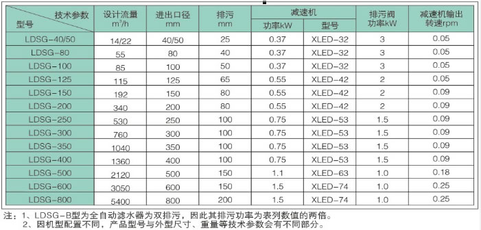 全自動濾水器-LDSG系列產(chǎn)品型號及技術(shù)參數(shù)