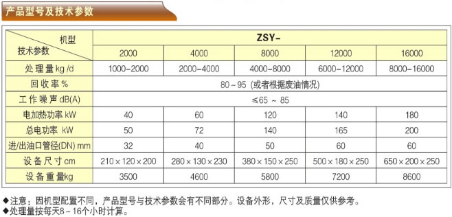 U(ni)ȼC͙C-ZSYϵЮa(chn)Ʒ̖g(sh)